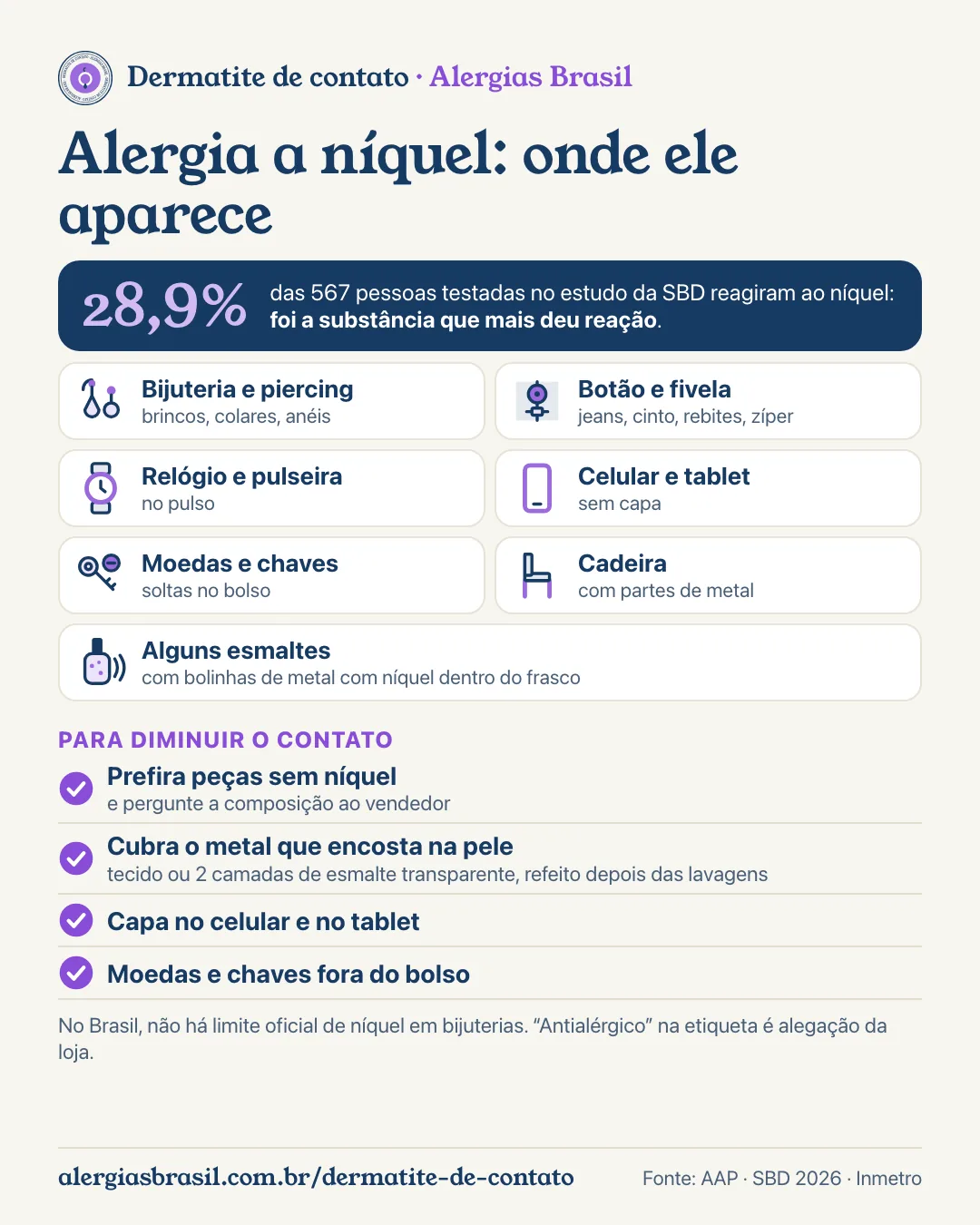 Infográfico de onde o níquel aparece: bijuteria e piercing, botão e fivela, relógio e pulseira, celular e tablet, moedas e chaves, cadeira com partes de metal e alguns esmaltes com bolinhas de metal com níquel dentro do frasco; 28,9% dos testados no estudo da SBD reagiram ao níquel; e como diminuir o contato