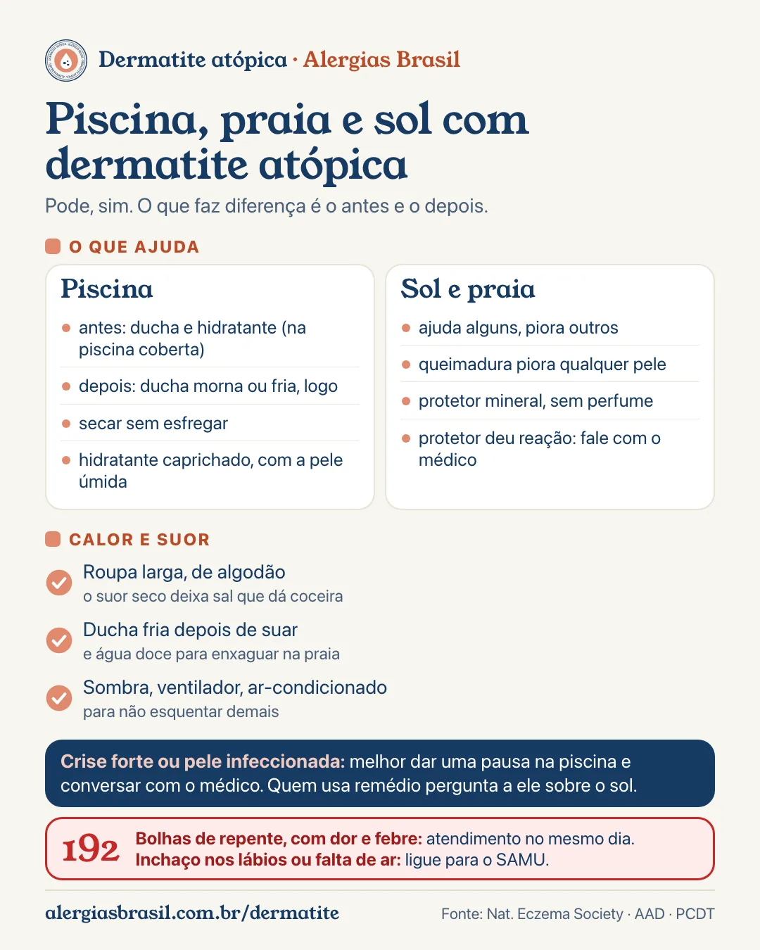 Infográfico dermatite atópica: piscina, praia e sol. Antes da piscina: ducha e hidratante. Depois: ducha morna ou fria, secar sem esfregar, hidratante caprichado. Na praia: água doce para enxaguar, sombra, roupa de algodão. Sol: ajuda alguns e piora outros; queimadura piora qualquer pele; protetor com filtro mineral costuma irritar menos; deu reação, fale com o médico. Calor e suor: fresco, roupa leve, enxaguar o suor. Na crise forte ou com a pele infeccionada, dê uma pausa e converse com o médico. Inchaço nos lábios ou falta de ar: ligue 192