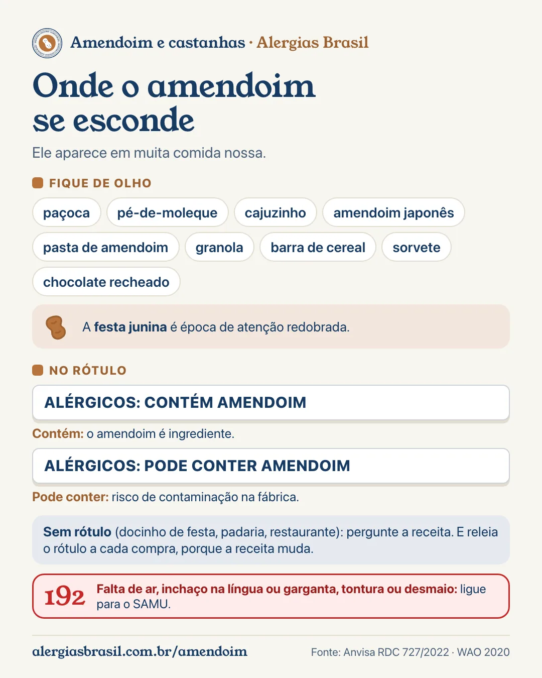 Infográfico onde o amendoim se esconde: paçoca, pé-de-moleque, cajuzinho, amendoim japonês, pasta de amendoim, granola, barra de cereal, sorvete e chocolate recheado; a festa junina pede atenção redobrada; no rótulo, ALÉRGICOS: CONTÉM AMENDOIM ou PODE CONTER AMENDOIM; sem rótulo, pergunte a receita