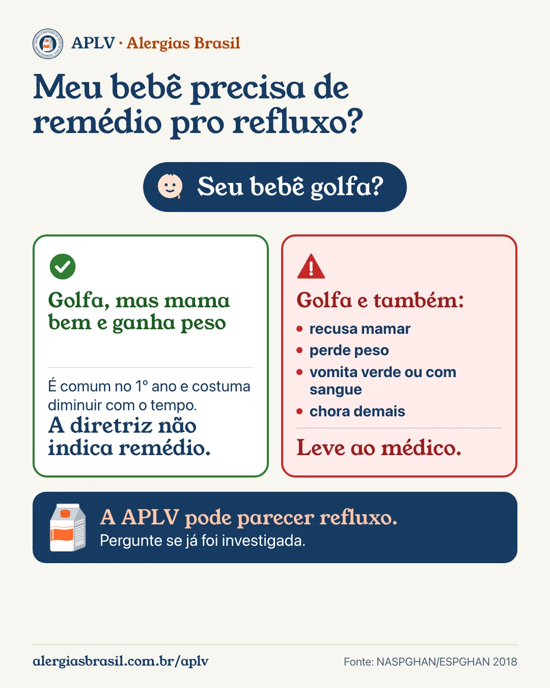 Infográfico meu bebê precisa de remédio pro refluxo: se golfa, mas mama bem e ganha peso, é comum no 1º ano e costuma diminuir com o tempo, e a diretriz não indica remédio; se golfa e também recusa mamar, perde peso, vomita verde ou com sangue ou chora demais, leve ao médico; a APLV pode parecer refluxo