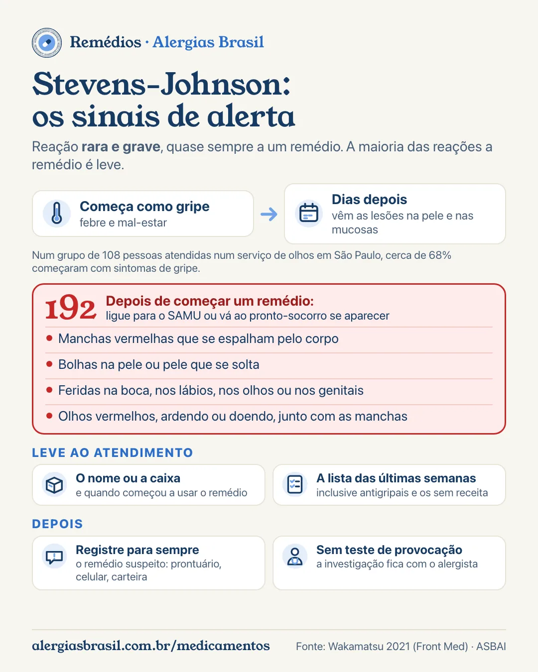Infográfico síndrome de Stevens-Johnson, os sinais de alerta: reação rara e grave, quase sempre a um remédio, que começa como gripe e, dias depois, traz lesões na pele e nas mucosas. Ligue 192 se, depois de começar um remédio, aparecerem manchas que se espalham, bolhas ou pele que se solta, feridas na boca, nos lábios, nos olhos ou nos genitais, ou olhos vermelhos e doendo. Leve o nome ou a caixa do remédio e a lista das últimas semanas; depois, registre o remédio suspeito para sempre, sem teste de provocação